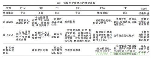 汽車接插件種類太多？一文教會你如何選擇