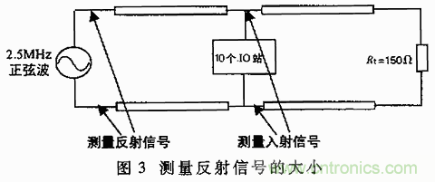 UART、RS-232、RS-422、RS-485之間有什么區(qū)別？