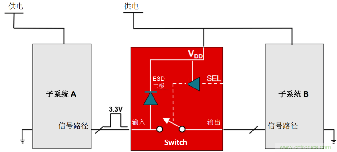 工程師溫度傳感指南 | 了解設(shè)計(jì)挑戰(zhàn)，掌握解決方案！