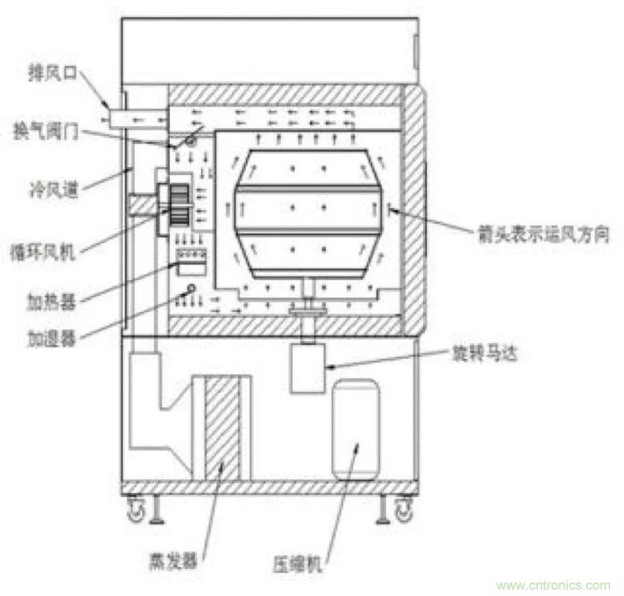從現(xiàn)象到原理，一次搞懂電子元器件濕熱試驗