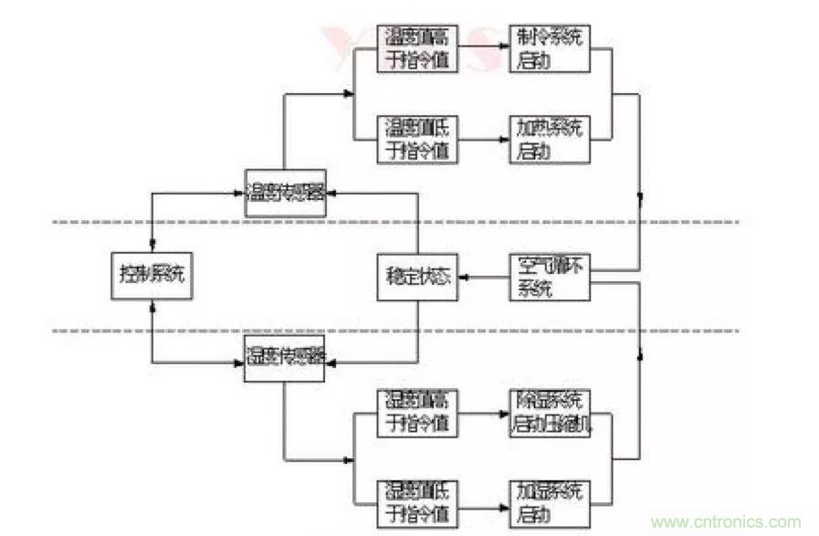 從現(xiàn)象到原理，一次搞懂電子元器件濕熱試驗