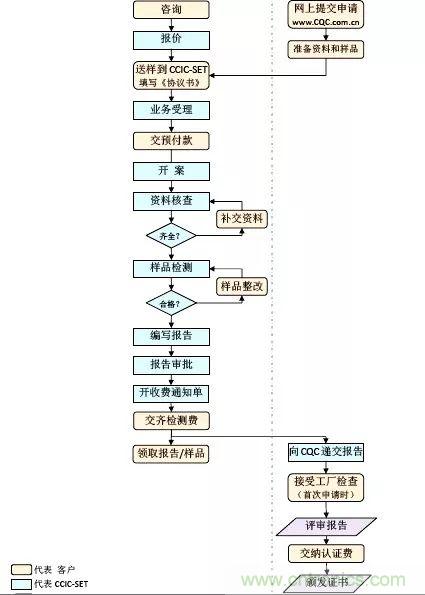 電路板上這些標(biāo)志的含義，你都知道嗎？