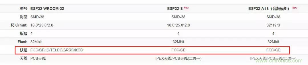 電路板上這些標(biāo)志的含義，你都知道嗎？