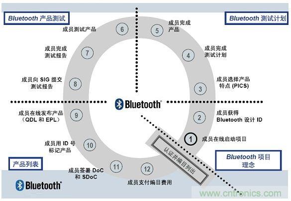 電路板上這些標(biāo)志的含義，你都知道嗎？