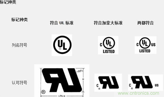 電路板上這些標(biāo)志的含義，你都知道嗎？