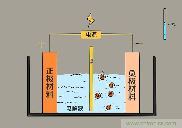 圓柱、方形、軟包，電動車電池之間的差距比你想象得大