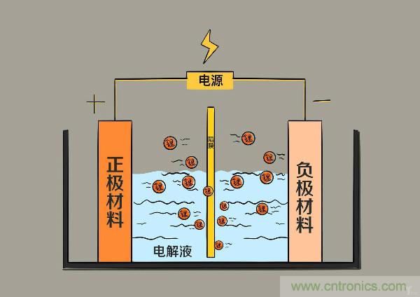 圓柱、方形、軟包，電動車電池之間的差距比你想象得大