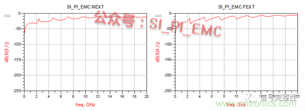 高速PCB設(shè)計(jì)時(shí)，保護(hù)地線要還是不要？