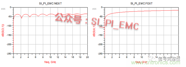 高速PCB設(shè)計(jì)時(shí)，保護(hù)地線要還是不要？