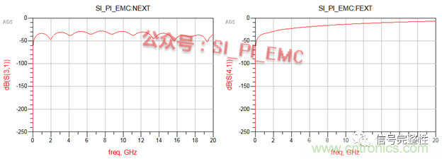 高速PCB設(shè)計(jì)時(shí)，保護(hù)地線要還是不要？