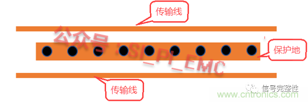 高速PCB設(shè)計(jì)時(shí)，保護(hù)地線要還是不要？