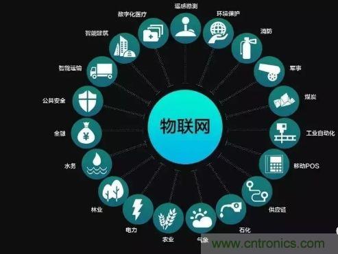 關(guān)于對(duì)物聯(lián)網(wǎng)理解的十大誤區(qū)，你踩雷了嗎？