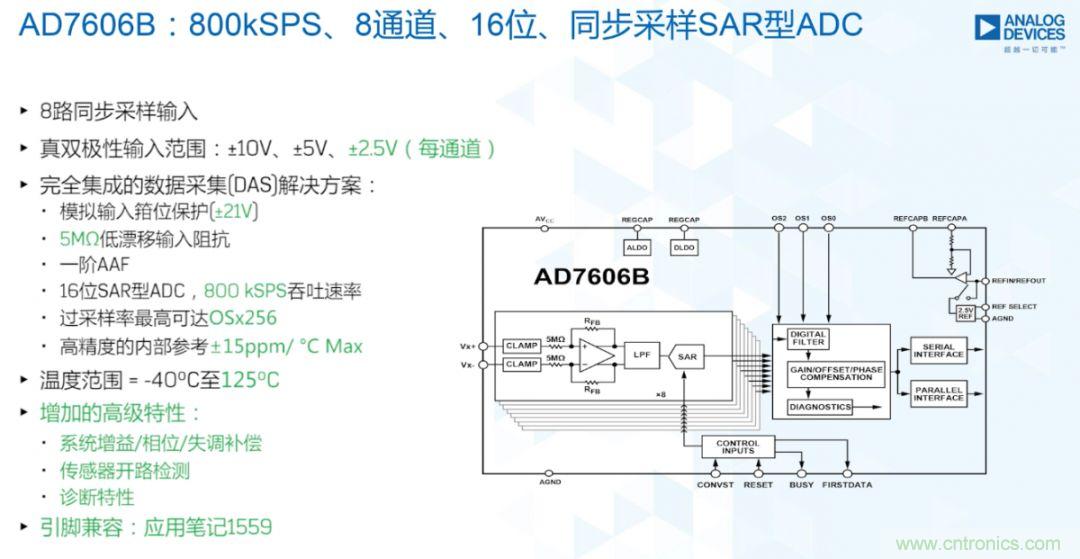 從AD7606到AD7606B，為你揭秘這款電力應(yīng)用ADC的“進(jìn)階”之路