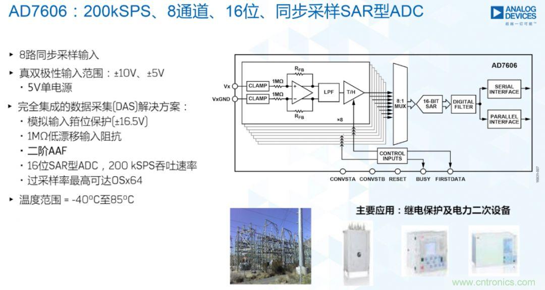 從AD7606到AD7606B，為你揭秘這款電力應(yīng)用ADC的“進(jìn)階”之路