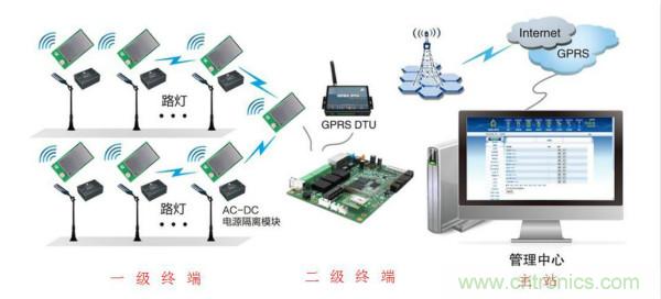 傳感器+無(wú)線通信=？發(fā)揮你的想象力！