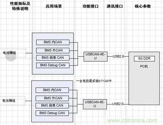 傳感器+無(wú)線通信=？發(fā)揮你的想象力！