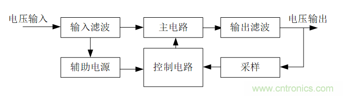 DIY一個(gè)數(shù)控開(kāi)關(guān)電源，你需要掌握這些知識(shí)
