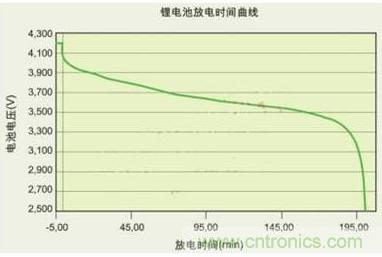 降壓、升壓、LDO，這么多電源拓?fù)湓撊绾芜x？