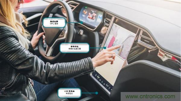 如何保障汽車信息娛樂和機(jī)群系統(tǒng)的熱安全性？