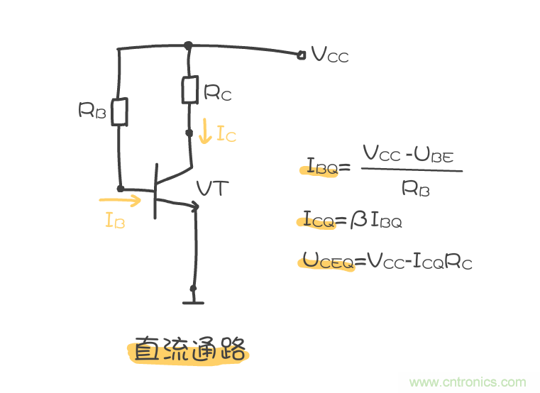 靜態(tài)工作點(diǎn)是什么？有什么作用？