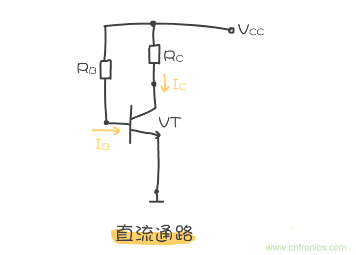 靜態(tài)工作點(diǎn)是什么？有什么作用？
