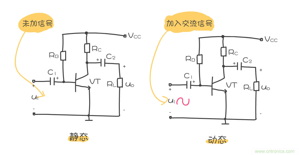 靜態(tài)工作點(diǎn)是什么？有什么作用？