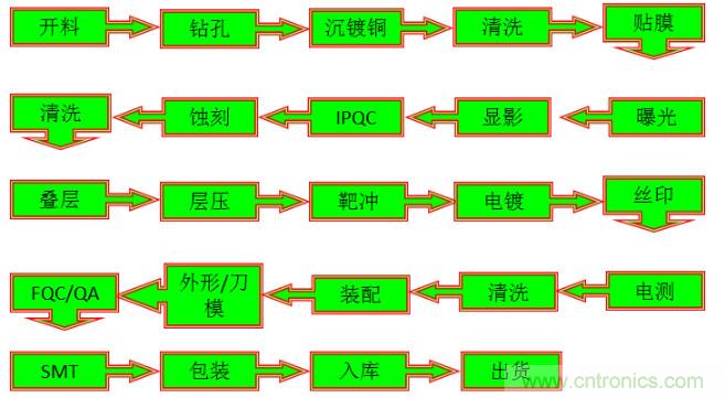 關于柔性電路板，看完這一篇就夠了！