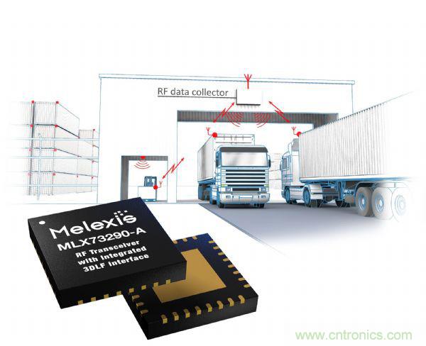 汽車傳感器芯片巨頭Melexis，對汽車綠色使命的探索