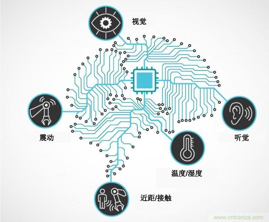 實(shí)現(xiàn)機(jī)器人的自主性？嵌入式模擬智能可以達(dá)到新高度！