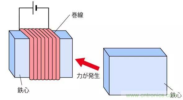 電機基礎(chǔ)知識：什么是馬達？