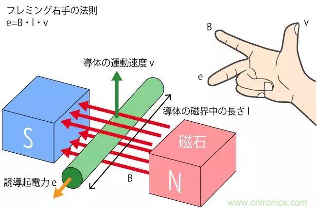 電機基礎(chǔ)知識：什么是馬達？