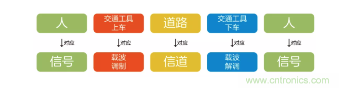 5G調(diào)制怎么實(shí)現(xiàn)的？原來通信搞到最后，都是數(shù)學(xué)!