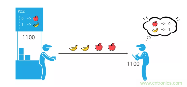 5G調(diào)制怎么實(shí)現(xiàn)的？原來通信搞到最后，都是數(shù)學(xué)!