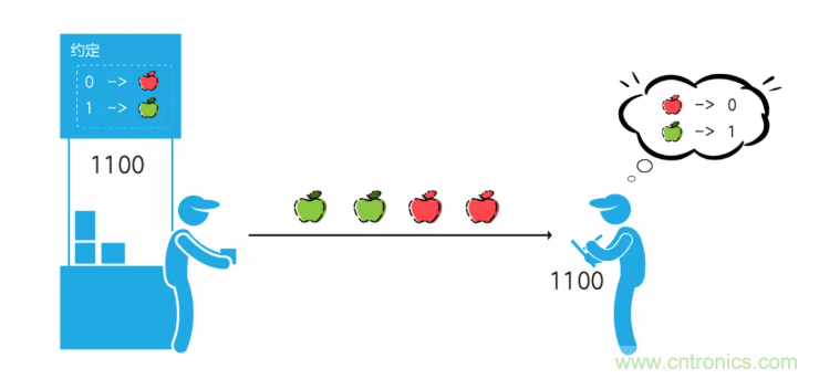 5G調(diào)制怎么實(shí)現(xiàn)的？原來通信搞到最后，都是數(shù)學(xué)!