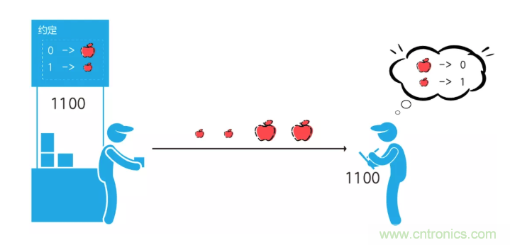 5G調(diào)制怎么實(shí)現(xiàn)的？原來通信搞到最后，都是數(shù)學(xué)!