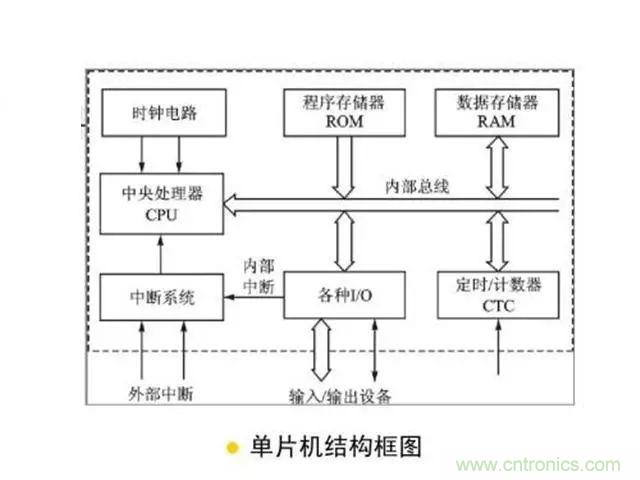 變頻器的輸出頻率調(diào)高，那么輸出電壓將如何提高？
