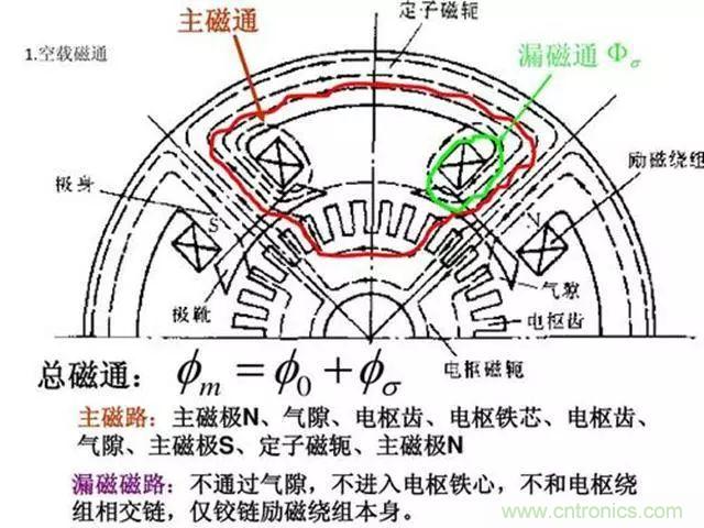 變頻器的輸出頻率調(diào)高，那么輸出電壓將如何提高？