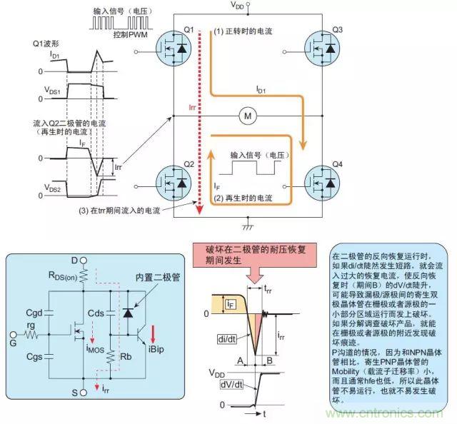MOS管損壞之謎：雪崩壞？發(fā)熱壞？內(nèi)置二極管壞？寄生振蕩損壞？電涌、靜電破壞？