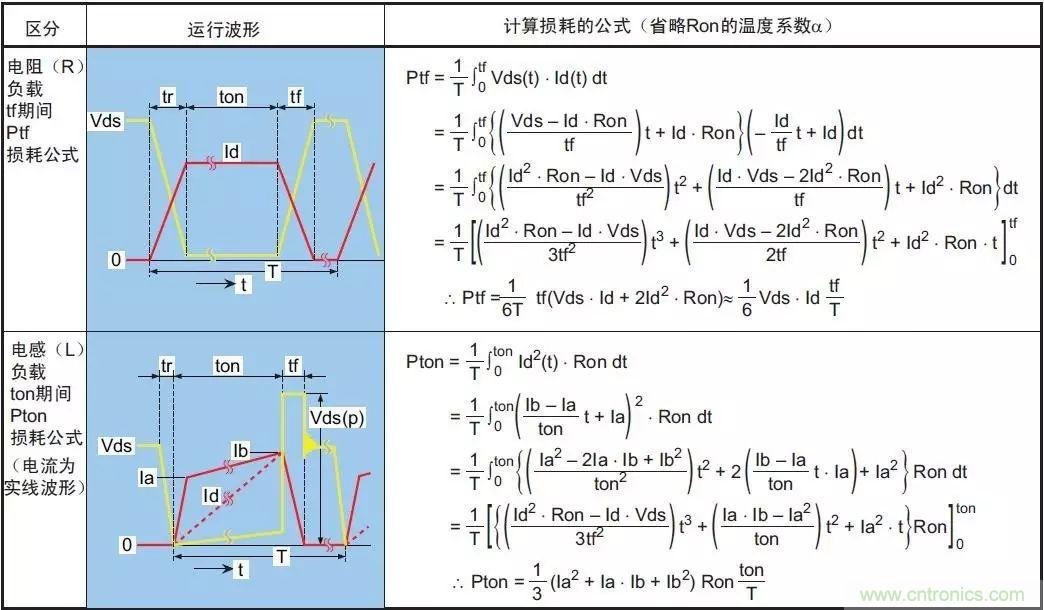 MOS管損壞之謎：雪崩壞？發(fā)熱壞？內(nèi)置二極管壞？寄生振蕩損壞？電涌、靜電破壞？