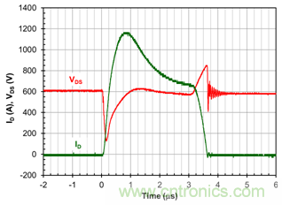 為什么超低阻抗SiC FET受歡迎？它能使系統(tǒng)冷卻運(yùn)行！