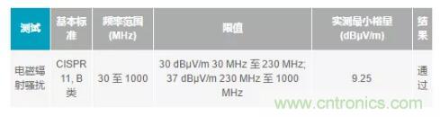 如何搞定功耗和空間，實現(xiàn)可靠又緊湊的隔離模擬輸出模塊？