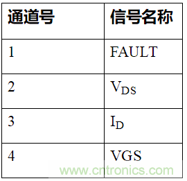 如何用隔離式柵極驅(qū)動器和LT3999 DC/DC轉(zhuǎn)換器驅(qū)動1200 V SiC電源模塊？