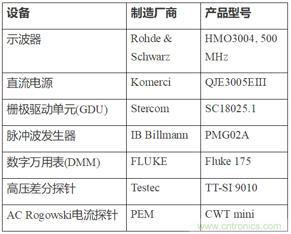如何用隔離式柵極驅(qū)動器和LT3999 DC/DC轉(zhuǎn)換器驅(qū)動1200 V SiC電源模塊？