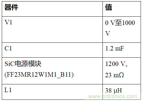 如何用隔離式柵極驅(qū)動器和LT3999 DC/DC轉(zhuǎn)換器驅(qū)動1200 V SiC電源模塊？