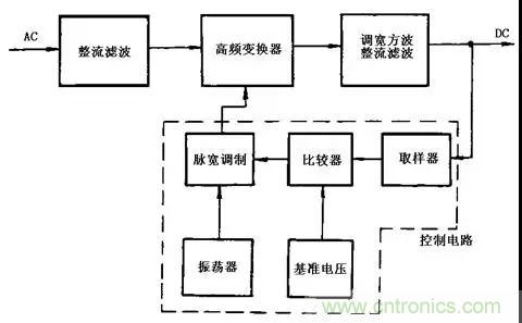 這8種開關(guān)電源工作原理及電路圖，你都知道嗎？