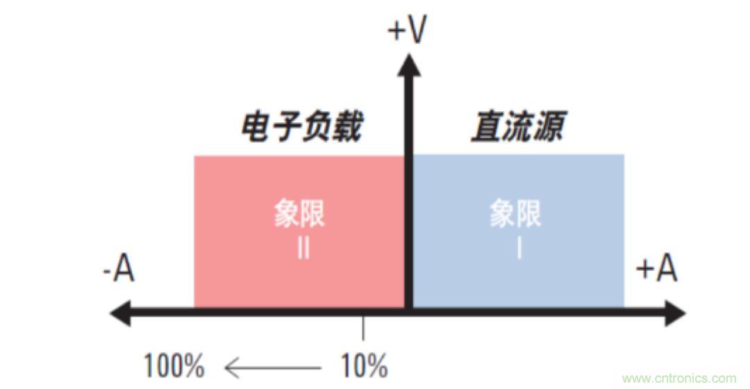 O！M！G ！讓你尖叫的APS先進(jìn)電源系統(tǒng)