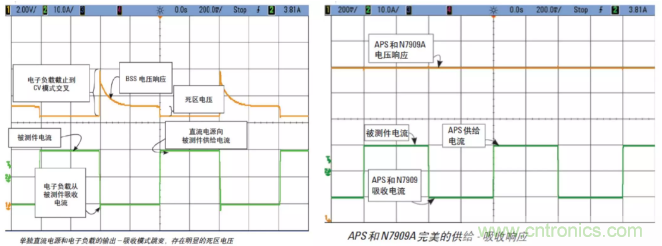 O！M！G ！讓你尖叫的APS先進(jìn)電源系統(tǒng)