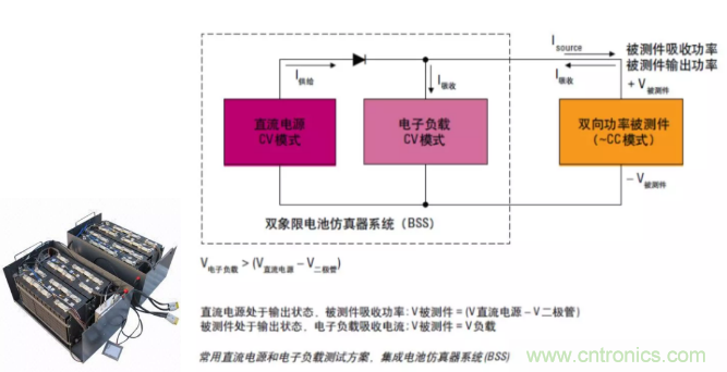 O！M！G ！讓你尖叫的APS先進(jìn)電源系統(tǒng)
