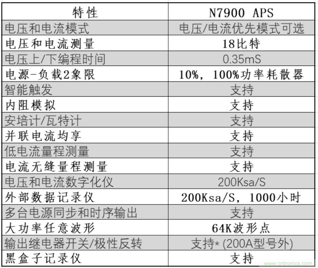 O！M！G ！讓你尖叫的APS先進(jìn)電源系統(tǒng)