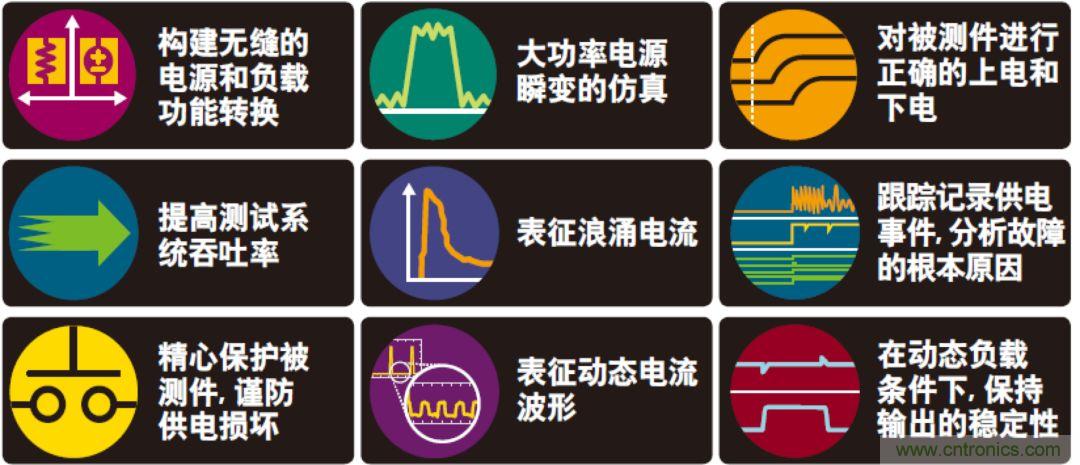 O！M！G ！讓你尖叫的APS先進(jìn)電源系統(tǒng)
